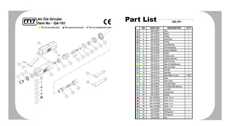 M7 rettsliper, mikro