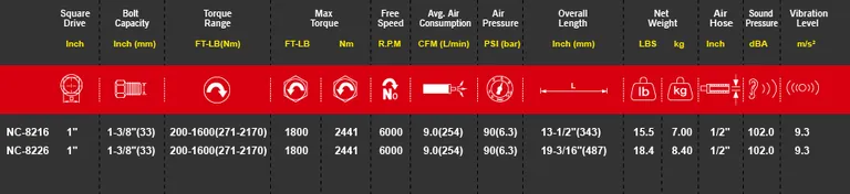 M7 muttertrekker, 1-toms