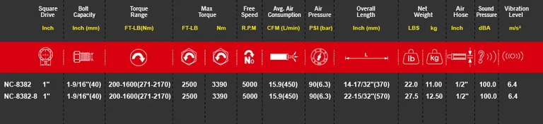 M7 muttertrekker, 1-toms m/lang spindel