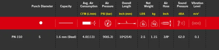 M7 false-/lokketang, pneumatisk