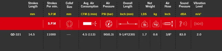 M7 karosserisag, vibrasjonsdempet