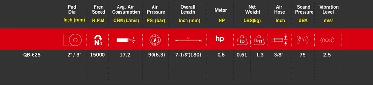 M7 slipe- og poleringsmaskin, sett