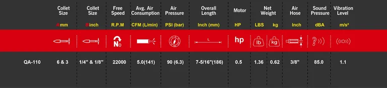 M7 rettsliper 0,5 hk.