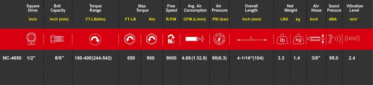 M7 muttertrekker 1/2 "Minilight"