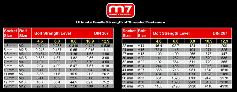 M7 muttertrekker 1/2 "Minilight"