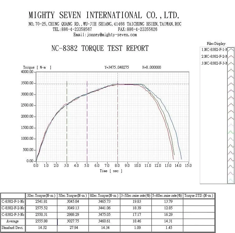M7 muttertrekker, 1-toms m/lang spindel